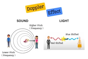 Doppler Effect formula